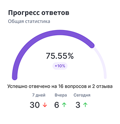 Прогресс обработки: массовая автоматизация ответов на отзывы